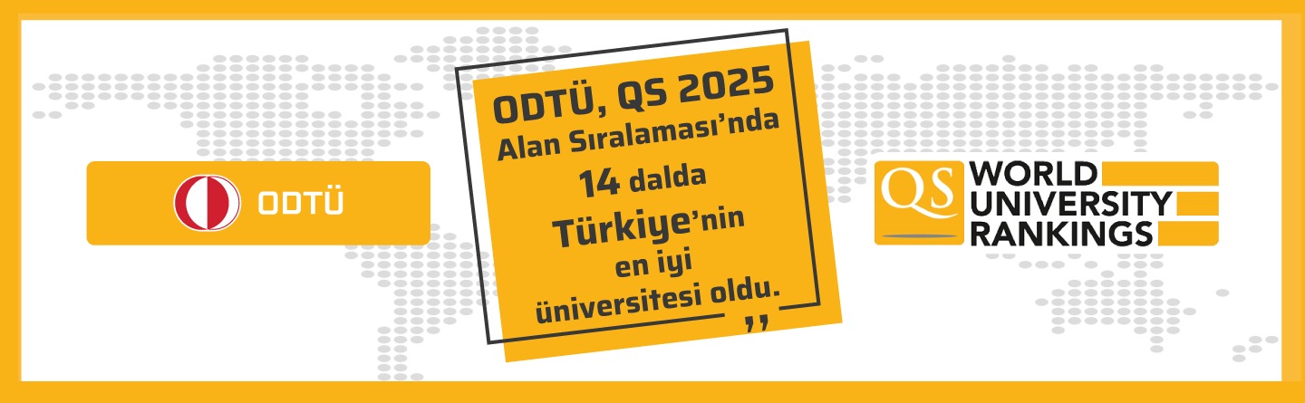 QS world University Ranking